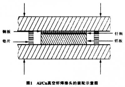 真空钎焊炉钎焊铝合金之类，注意事项